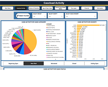 Statistical Dashboard